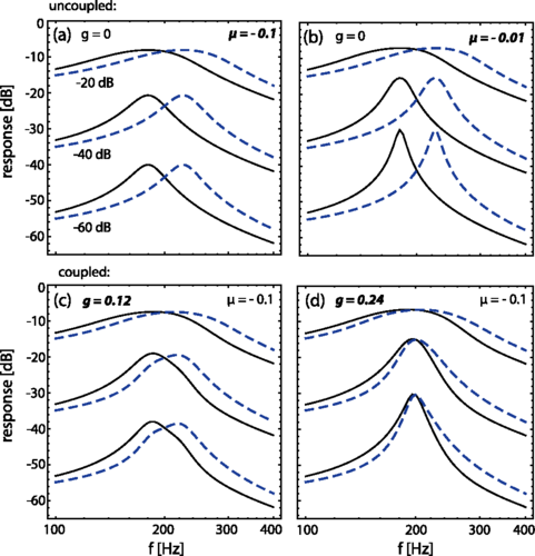 New article published in PRL!