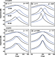 New article published in PRL!