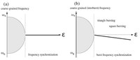 New publication in the New Journal of Physics