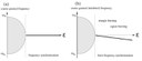 New publication in the New Journal of Physics