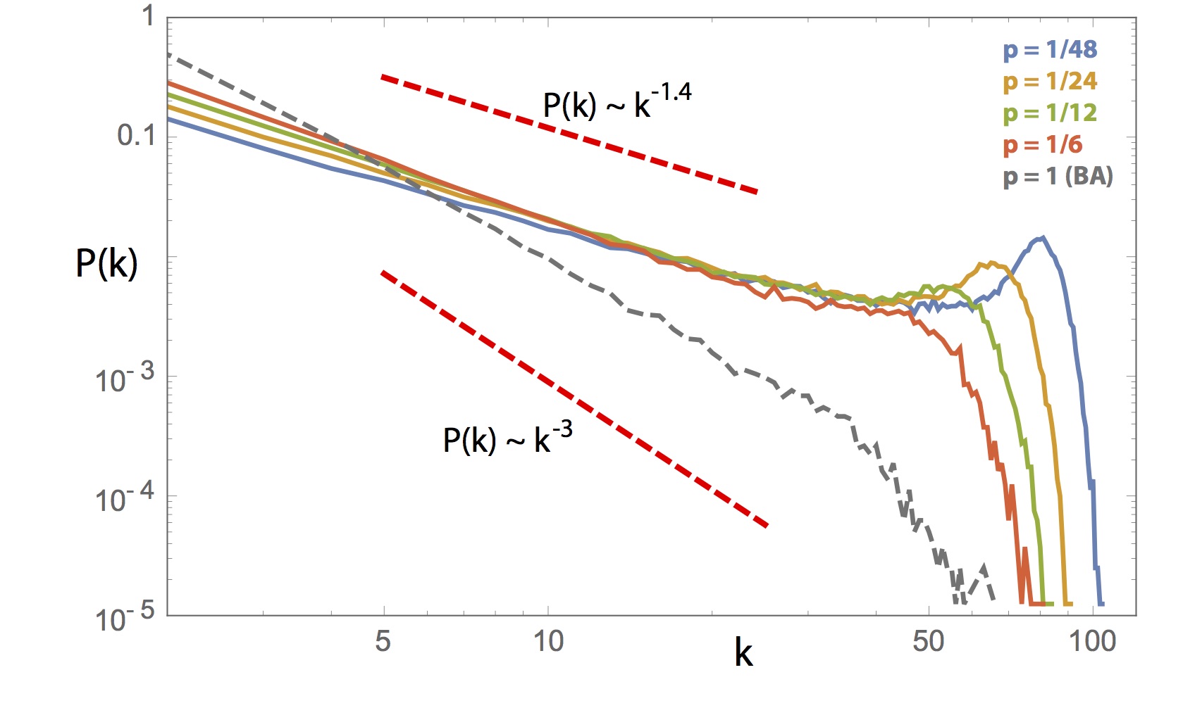 New article in Scientific Reports now online!