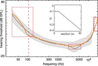 New article in Scientific Reports!