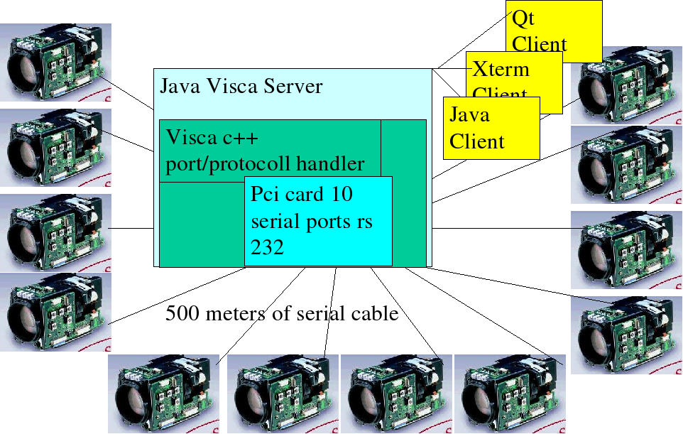 visca-overview