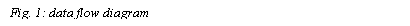 Text Box: Fig. 1: data flow diagram