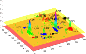 Clusters of measured (estimated) combined saliency