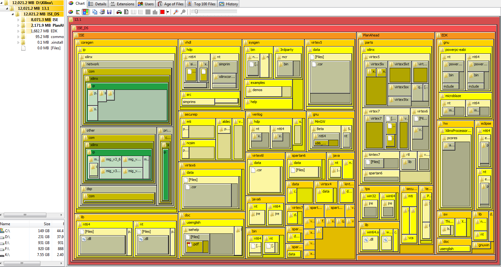 Xilinx ISE installation size