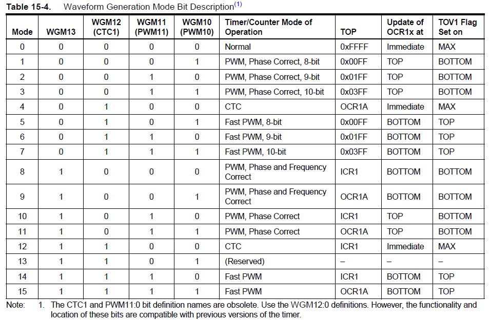 atmega328p_timer1_modes.png