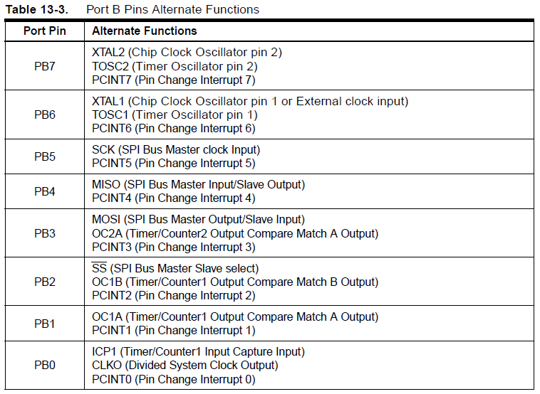 atmega328p_portb.png